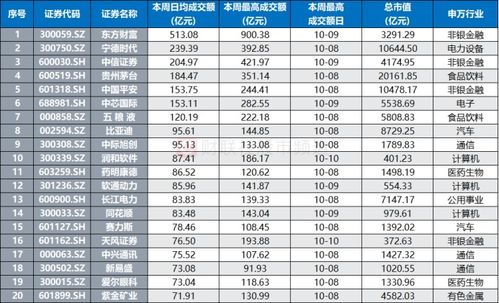 蔚来汽车一天成交多少钱(蔚来汽车的市场交易活跃度与一天成交额的洞察) 蔚来汽车一天成交多少钱(蔚来汽车的市场交易活跃度与一天成交额的洞察)