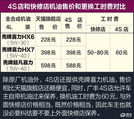 汽车第三次做保养多少钱(汽车第三次保养费用解析,了解价格构成与预算准备) 汽车第三次做保养多少钱(汽车第三次保养费用解析,了解价格构成与预算准备)