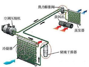 零下多少度汽车空调制冷(零下多少度汽车空调制冷,探究汽车空调制冷技术的极限与性能) 零下多少度汽车空调制冷(零下多少度汽车空调制冷,探究汽车空调制冷技术的极限与性能)
