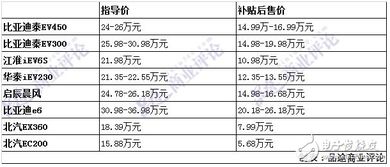 汽车灯管大概多少钱一米(汽车灯管价格概览，每米大约多少钱？