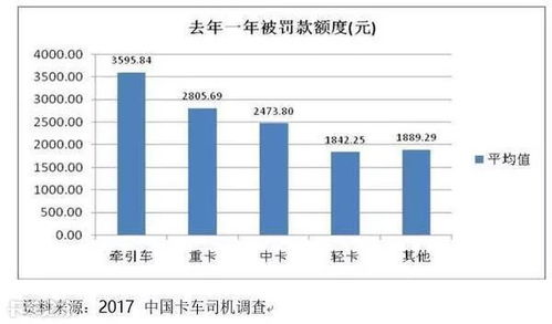 汽车放在家一年多少钱油(汽车放置在家一年的油费支出分析)