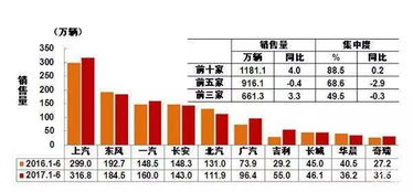 广汽一年销售多少台汽车(广汽一年销售多少台汽车,业绩与前景展望) 广汽一年销售多少台汽车(广汽一年销售多少台汽车,业绩与前景展望)