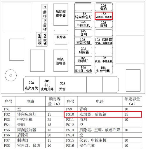 汽车保险盒能放多少年(汽车保险盒的寿命与存放年限探讨)