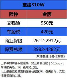 汽车每天保养多少钱一个(汽车日常保养费用解析，每天需要花费多少钱？