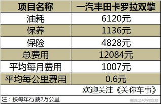 汽车运行费多少钱一公里(汽车运行费用解析,每公里花费多少钱? 汽车运行费多少钱一公里(汽车运行费用解析,每公里花费多少钱?