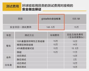 汽车安全等级一般多少钱(汽车安全等级与价格关系深度解析) 汽车安全等级一般多少钱(汽车安全等级与价格关系深度解析)