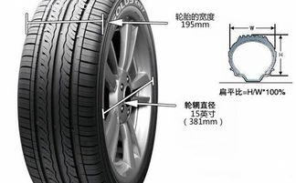 汽车轮胎加多少型号的胎(汽车轮胎选择与加气型号，了解、选择与正确使用)