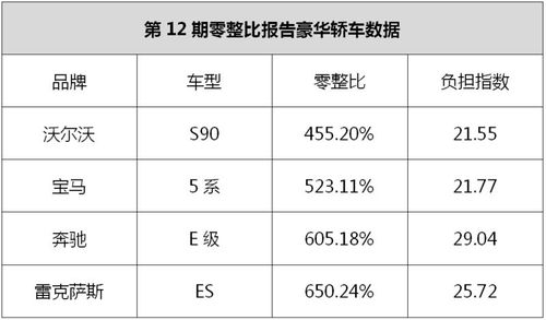 小区汽车零部件多少个(探究小区汽车零部件数量之谜) 小区汽车零部件多少个(探究小区汽车零部件数量之谜)