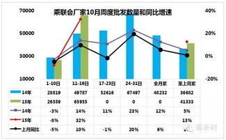 北京汽车一年销量多少辆(北京汽车一年销量分析，繁荣背后的数据解读)