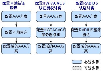 华为电脑怎么黑闪频设置(华为电脑黑闪频设置指南) 华为电脑怎么黑闪频设置(华为电脑黑闪频设置指南)