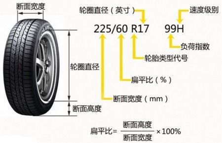 长城汽车轮胎气压多少(长城汽车轮胎气压的重要性及其管理)