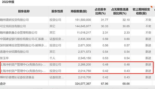 券商员工偷看私募大佬持仓获利213万(券商员工利用职务之便偷看私募大佬持仓获利213万,警示与反思) 券商员工偷看私募大佬持仓获利213万(券商员工利用职务之便偷看私募大佬持仓获利213万,警示与反思)