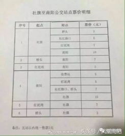 南阳到双岗汽车站多少钱(南阳到双岗汽车站的价格详解,票价、行程与更多信息) 南阳到双岗汽车站多少钱(南阳到双岗汽车站的价格详解,票价、行程与更多信息)