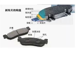河北汽车刹车片多少钱(河北汽车刹车片价格解析) 河北汽车刹车片多少钱(河北汽车刹车片价格解析)