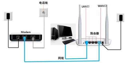 华为电脑看剧网线怎么插(华为电脑使用网线观看剧集的方法与步骤详解)