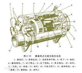 轩逸汽车发电机多少瓦的(轩逸汽车发电机的功率解析) 轩逸汽车发电机多少瓦的(轩逸汽车发电机的功率解析)