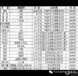 汽车开7小时要多少钱(汽车开7小时需要多少钱，费用因素详解)