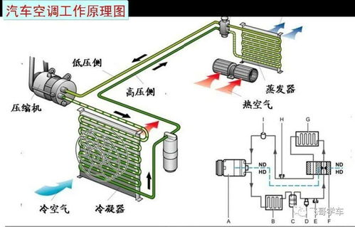 汽车一次加多少氟利昂(汽车空调氟利昂加注量详解,加多少才合适? 汽车一次加多少氟利昂(汽车空调氟利昂加注量详解,加多少才合适?