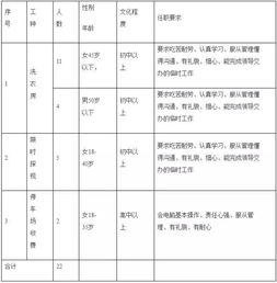 汽车试用期最低工资多少(汽车试用期最低工资标准探究) 汽车试用期最低工资多少(汽车试用期最低工资标准探究)