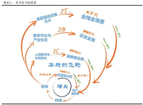 华为电脑生态怎么样啊(华为电脑生态怎么样？深度解析其优势与前景)