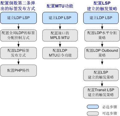 华为电脑系统怎么查配置(华为电脑系统配置查询指南) 华为电脑系统怎么查配置(华为电脑系统配置查询指南)
