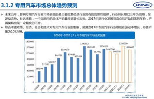湖北安陆汽车排放量多少(湖北安陆汽车排放量分析与展望) 湖北安陆汽车排放量多少(湖北安陆汽车排放量分析与展望)