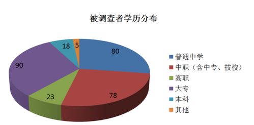 西安汽车修理工薪资多少(西安汽车修理工的薪资水平解析)