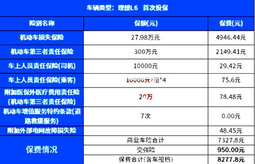 汽车保险的服务费是多少(汽车保险的服务费是多少？全面解读汽车保险费用构成)