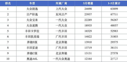 汽车销售一般月入多少钱(汽车销售行业的月收入解析)