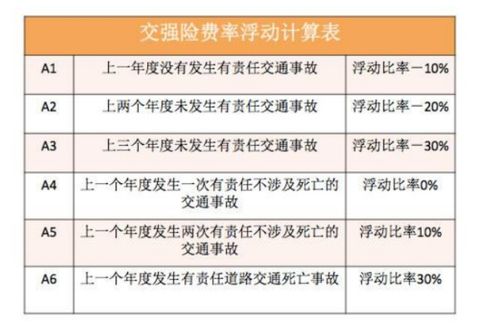 汽车保险能延长多少天买(汽车保险购买策略，如何合理延长汽车保险购买时间？