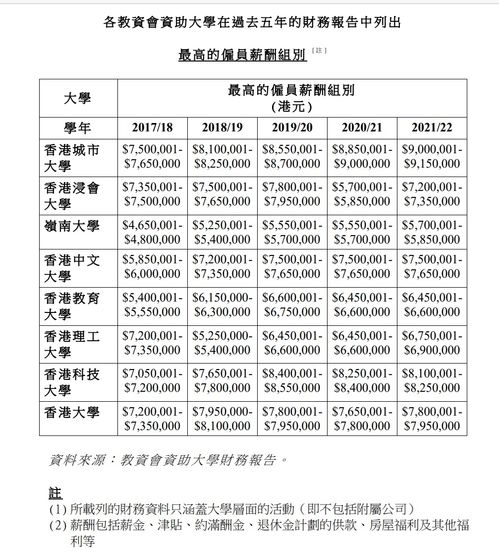 华润汽车技术员工资多少(华润汽车技术员工资概览) 华润汽车技术员工资多少(华润汽车技术员工资概览)