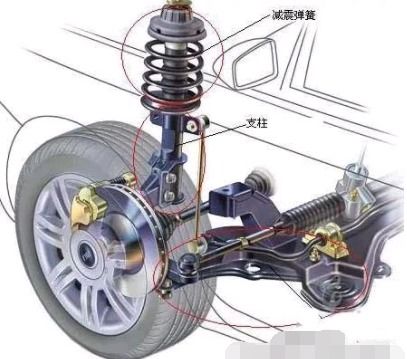 汽车减震器有效吗多少钱(汽车减震器的重要性与价格解析,有效性与成本考量) 汽车减震器有效吗多少钱(汽车减震器的重要性与价格解析,有效性与成本考量)