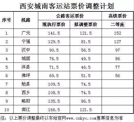 郧西至西安汽车站多少钱(郧西至西安汽车站票价解析，多少钱？