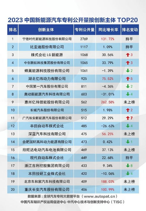 中国汽车一类企业共多少(中国汽车一类企业数量概览)