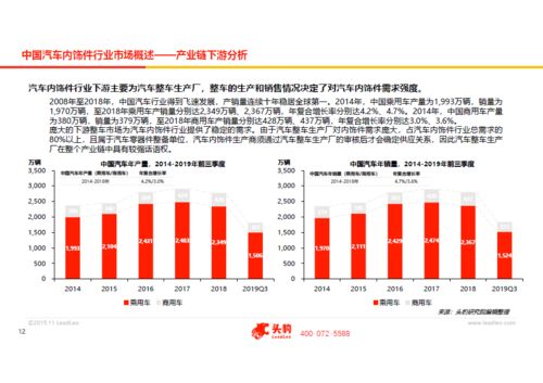 中国汽车一类企业共多少(中国汽车一类企业数量概览)