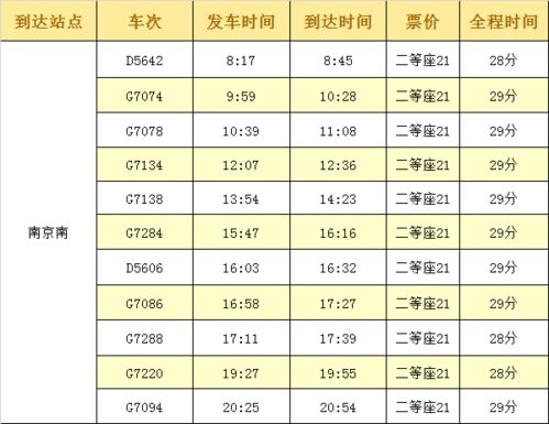 当涂去南京汽车票多少钱(当涂至南京汽车票价查询,出行成本与选择的考量) 当涂去南京汽车票多少钱(当涂至南京汽车票价查询,出行成本与选择的考量)