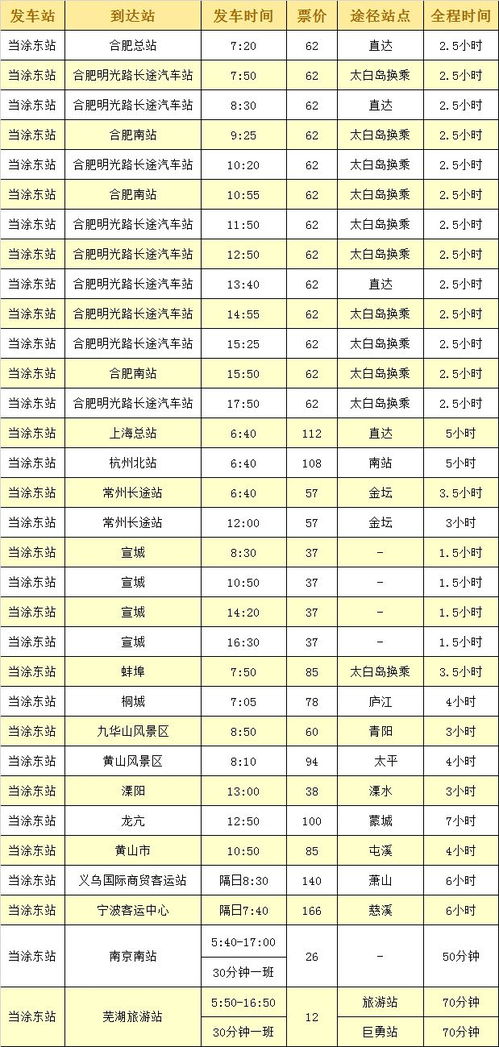 当涂去南京汽车票多少钱(当涂至南京汽车票价查询,出行成本与选择的考量) 当涂去南京汽车票多少钱(当涂至南京汽车票价查询,出行成本与选择的考量)