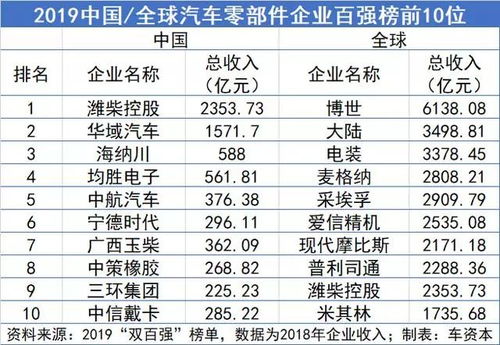 汽车零部件库存花费多少(汽车零部件库存花费多少,深度解析库存成本与影响因素) 汽车零部件库存花费多少(汽车零部件库存花费多少,深度解析库存成本与影响因素)