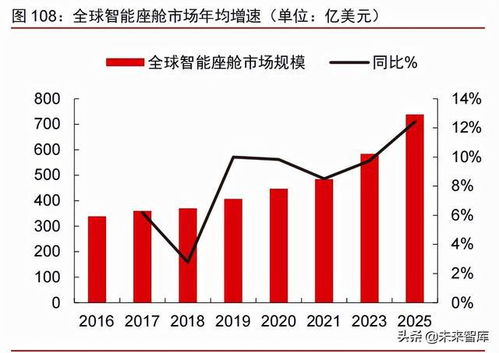 开13年的汽车要多少钱(开十三年汽车的总成本,深度解析费用构成) 开13年的汽车要多少钱(开十三年汽车的总成本,深度解析费用构成)