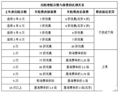50万汽车保险要多少钱(揭秘,一辆价值五十万的汽车保险费用究竟需要多少? 50万汽车保险要多少钱(揭秘,一辆价值五十万的汽车保险费用究竟需要多少?