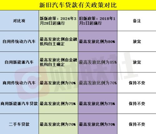 汽车贷款一般多少月还(汽车贷款还款期限详解，一般多少月还？
