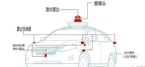 换汽车钢线多少钱一米(换汽车钢线成本解析,单价及影响因素探讨) 换汽车钢线多少钱一米(换汽车钢线成本解析,单价及影响因素探讨)