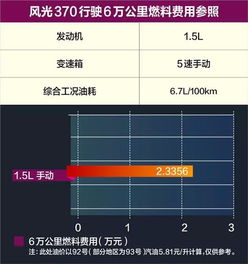 换汽车钢线多少钱一米(换汽车钢线成本解析,单价及影响因素探讨) 换汽车钢线多少钱一米(换汽车钢线成本解析,单价及影响因素探讨)