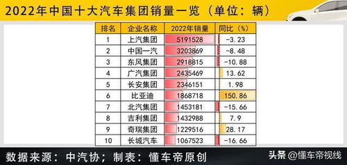西安有多少个汽车厂子(西安汽车厂家数量概览)