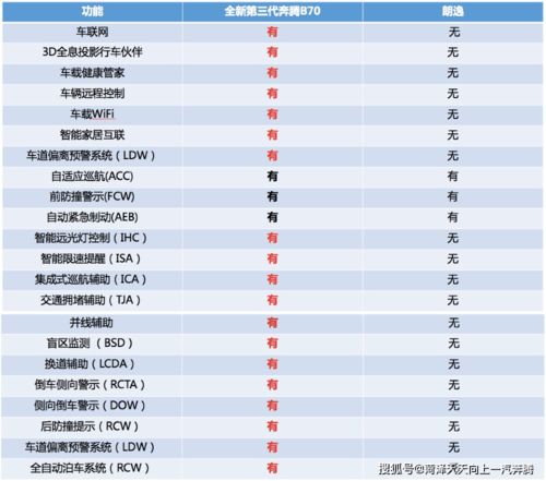 汽车全部油液添加多少钱(汽车油液添加费用全解析) 汽车全部油液添加多少钱(汽车油液添加费用全解析)
