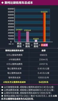 汽车保养第4次多少钱啊(汽车保养第四次费用解析,究竟要花多少钱? 汽车保养第4次多少钱啊(汽车保养第四次费用解析,究竟要花多少钱?