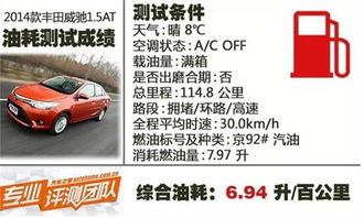 50千米耗多少升油汽车(汽车行驶50千米耗油量与多种因素相关)
