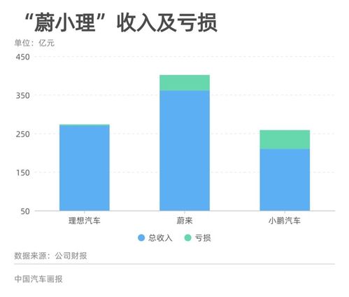 理想汽车一季度业绩多少(理想汽车一季度业绩深度解析,业绩亮眼,未来展望广阔) 理想汽车一季度业绩多少(理想汽车一季度业绩深度解析,业绩亮眼,未来展望广阔)