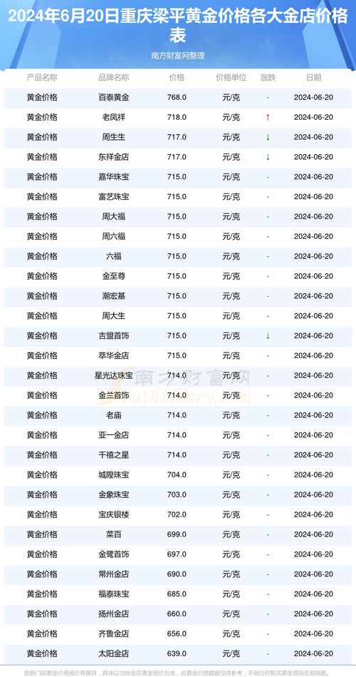 重庆到龙岗的汽车多少钱(重庆到龙岗的汽车票价详解)
