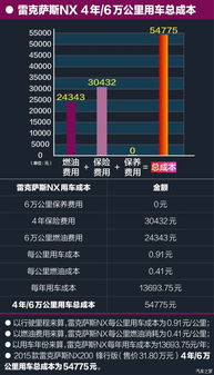 汽车定期换东西多少钱啊(汽车定期换件费用解析,了解汽车维护成本的关键要素) 汽车定期换东西多少钱啊(汽车定期换件费用解析,了解汽车维护成本的关键要素)